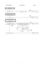 Preview for 4 page of Panasonic EH-HW51 Service Manual