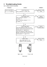 Preview for 3 page of Panasonic EH-KA22 Service Manual