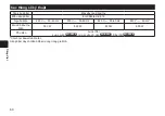 Preview for 50 page of Panasonic EH-KE16 Operating Instructions Manual