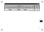 Preview for 75 page of Panasonic EH-KE16 Operating Instructions Manual