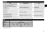 Предварительный просмотр 21 страницы Panasonic EH-ND30 Operating Instructions Manual