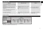 Preview for 11 page of Panasonic EH-ND56 Operating Instructions Manual