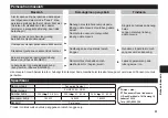 Preview for 61 page of Panasonic EH-NE20 Operating Instructions Manual