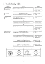 Preview for 3 page of Panasonic EH-SA31 Service Manual