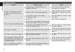 Preview for 16 page of Panasonic EH-SA35 Operating Instructions Manual