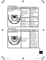 Предварительный просмотр 43 страницы Panasonic EH-SA60 Operating Instructions Manual