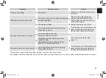 Preview for 23 page of Panasonic EH-SA97 Operating Instructions Manual