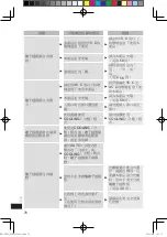 Preview for 76 page of Panasonic EH-XT30 Operating Instructions Manual