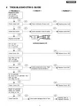 Preview for 9 page of Panasonic EH1673-A3 Service Manual