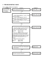 Предварительный просмотр 8 страницы Panasonic EH5311 Service Manual