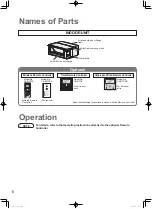 Preview for 6 page of Panasonic Elite Big PAC-i S-200PE3E5B Operating Instructions Manual