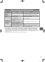 Preview for 41 page of Panasonic Elite Big PAC-i S-200PE3E5B Operating Instructions Manual