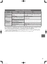 Preview for 57 page of Panasonic Elite Big PAC-i S-200PE3E5B Operating Instructions Manual