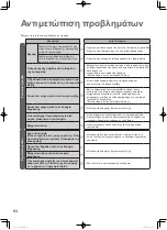 Preview for 64 page of Panasonic Elite Big PAC-i S-200PE3E5B Operating Instructions Manual