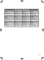 Preview for 63 page of Panasonic Elite Big PAC-i U-200PZH2E8 Operating Instructions Manual