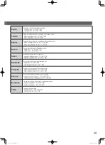 Preview for 65 page of Panasonic Elite Big PAC-i U-200PZH2E8 Operating Instructions Manual