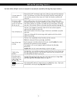 Preview for 19 page of Panasonic EM234A2CU-PVH Owner'S Manual