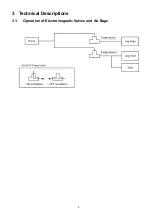 Предварительный просмотр 5 страницы Panasonic EP-MA03 Service Manual