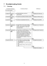 Предварительный просмотр 23 страницы Panasonic EP-MA03 Service Manual