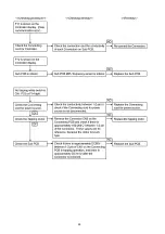 Предварительный просмотр 24 страницы Panasonic EP-MA03 Service Manual