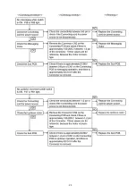 Предварительный просмотр 25 страницы Panasonic EP-MA03 Service Manual