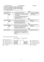 Предварительный просмотр 26 страницы Panasonic EP-MA03 Service Manual