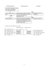 Предварительный просмотр 27 страницы Panasonic EP-MA03 Service Manual