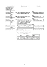 Предварительный просмотр 29 страницы Panasonic EP-MA03 Service Manual