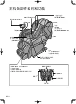 Preview for 8 page of Panasonic EP-MA100 Operating Instructions Manual