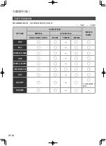 Preview for 34 page of Panasonic EP-MA100 Operating Instructions Manual