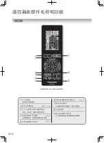 Preview for 10 page of Panasonic EP-MA32 Operating Instructions Manual