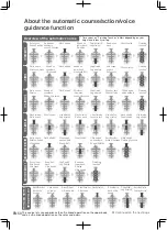 Preview for 50 page of Panasonic EP-MA73 Operating Instructions Manual