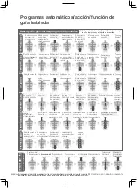 Предварительный просмотр 108 страницы Panasonic EP-MA73 Operating Instructions Manual