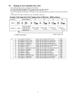 Preview for 11 page of Panasonic EP-MA73 Service Manual