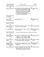 Preview for 29 page of Panasonic EP-MA73 Service Manual