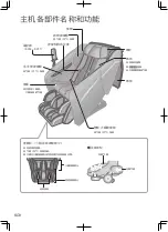 Предварительный просмотр 8 страницы Panasonic EP-MA82 Operating Instructions Manual