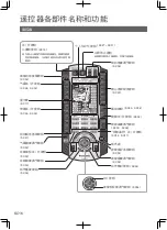 Предварительный просмотр 16 страницы Panasonic EP-MA82 Operating Instructions Manual