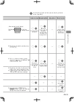 Предварительный просмотр 85 страницы Panasonic EP-MA82 Operating Instructions Manual