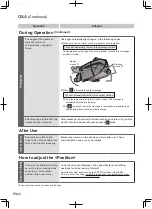 Предварительный просмотр 94 страницы Panasonic EP-MA82 Operating Instructions Manual