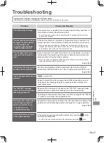 Предварительный просмотр 97 страницы Panasonic EP-MA82 Operating Instructions Manual