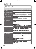 Preview for 42 page of Panasonic EP-MA8K Operating Instructions Manual