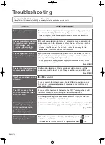 Preview for 88 page of Panasonic EP-MA8K Operating Instructions Manual