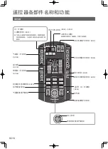 Предварительный просмотр 18 страницы Panasonic EP-MAG1 Operating Instructions Manual