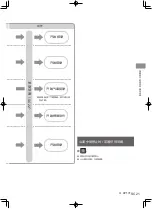 Предварительный просмотр 21 страницы Panasonic EP-MAG1 Operating Instructions Manual