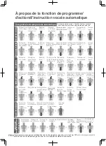 Предварительный просмотр 166 страницы Panasonic EP-MAG3 Operating Instructions Manual