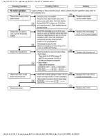 Preview for 81 page of Panasonic EP1014-U1 Service Manual