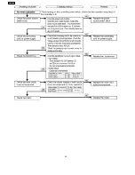 Предварительный просмотр 40 страницы Panasonic EP1022-U1 Service Manual