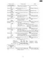 Предварительный просмотр 35 страницы Panasonic EP1260-W7 Service Manual