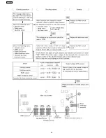 Предварительный просмотр 36 страницы Panasonic EP1260-W7 Service Manual