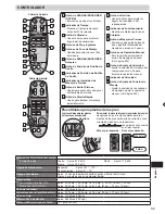 Preview for 7 page of Panasonic EP1285KL Instrucciones De Uso